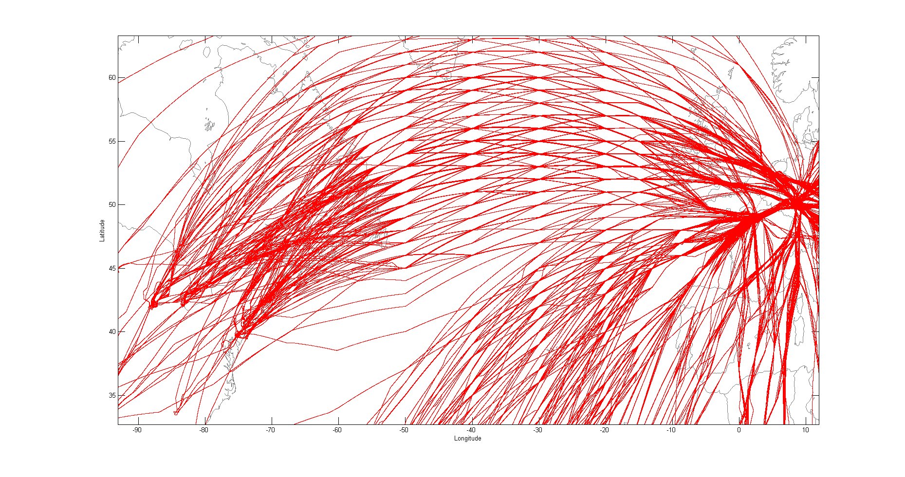 North Atlantic Flights